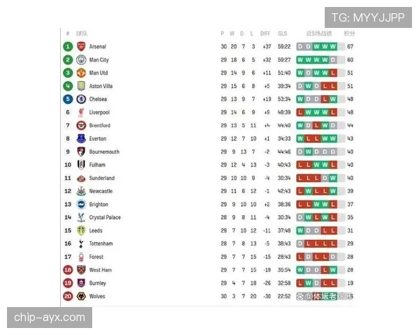 英超球队资讯 英超球队资讯